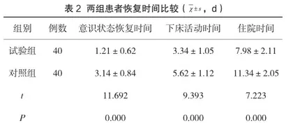 细节化护理对颅脑外伤患者护理的临床价值分析2