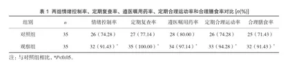 健康指导联合心理干预对子宫内膜炎患者的护理效果