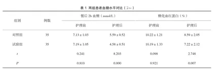 个性化护理干预对妊娠糖尿病患者的效果观察及对血糖水平的影响评价