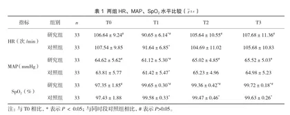 丙泊酚在预防骶管阻滞引起局麻药毒性反应中的应用