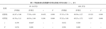 细节化护理对颅脑外伤患者护理的临床价值分析3
