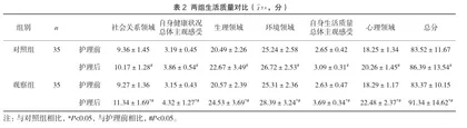 健康指导联合心理干预对子宫内膜炎患者的护理效果2