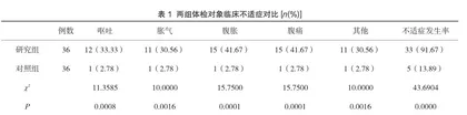 大便常规检验在季节性腹泻检验中的应用