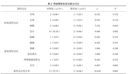 丙泊酚在预防骶管阻滞引起局麻药毒性反应中的应用2