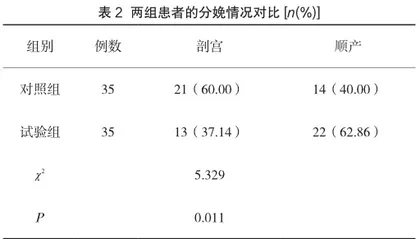 个性化护理干预对妊娠糖尿病患者的效果观察及对血糖水平的影响评价2