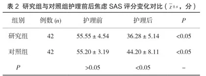 健康教育模式对孕产妇负性情绪及妊娠结局的影响2