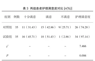 个性化护理干预对妊娠糖尿病患者的效果观察及对血糖水平的影响评价3