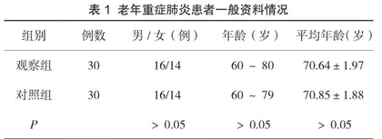 责任制整体护理在老年重症肺炎护理中的应用效果观察