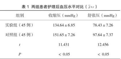 难治性高血压伴睡眠障碍患者护理方法及效果1