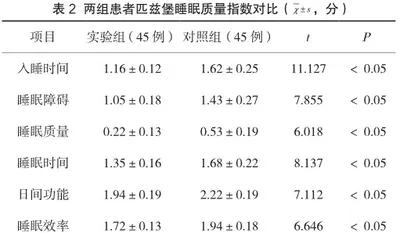 难治性高血压伴睡眠障碍患者护理方法及效果2