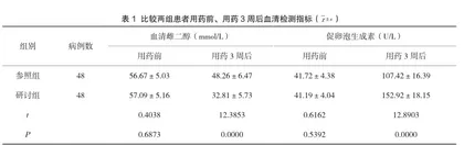 甲硝唑栓联合雌激素软膏治疗老年阴道炎患者的效果评价1