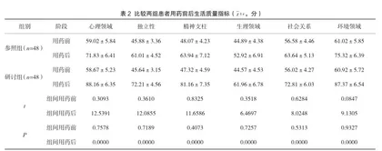 甲硝唑栓联合雌激素软膏治疗老年阴道炎患者的效果评价2