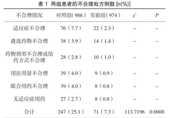 儿科门急诊抗感染药物使用期间实施药物干预的临床价值