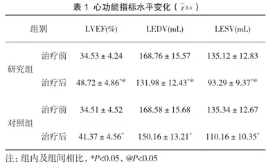 冠脉介入治疗急性心肌梗死的临床疗效