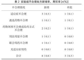 儿科门急诊抗感染药物使用期间实施药物干预的临床价值2