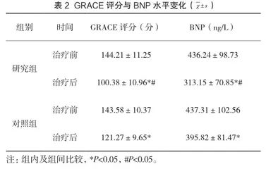 冠脉介入治疗急性心肌梗死的临床疗效2