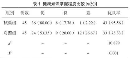 强化健康认知护理对小儿肠炎护理效果的影响研究