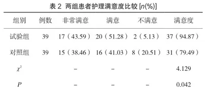 感染源强化消毒隔离护理管理对院内感染的改善情况分析2