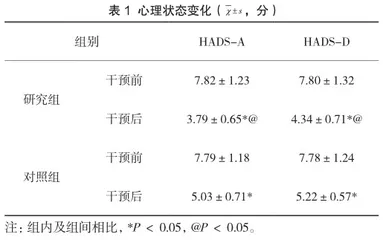 “一对一”全程助产对高龄初产妇产程不适感及心理状态的影响