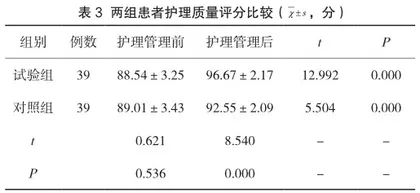 感染源强化消毒隔离护理管理对院内感染的改善情况分析3