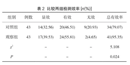 AMH结合FSH、E2、LH检测在卵巢功能评估中的临床价值2