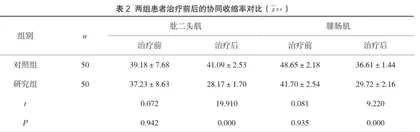 倍他司汀注射液联合低频电刺激对脑卒中偏瘫患者肌肉协同收缩率及神经功能的影响2