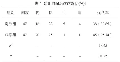 保守治疗与手术治疗在桡骨远端骨折治疗中的疗效对比