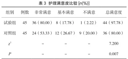 强化健康认知护理对小儿肠炎护理效果的影响研究3