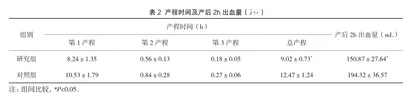 “一对一”全程助产对高龄初产妇产程不适感及心理状态的影响2
