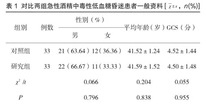 急性酒精中毒性低血糖昏迷患者的救治方法及疗效观察