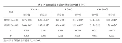 倍他司汀注射液联合低频电刺激对脑卒中偏瘫患者肌肉协同收缩率及神经功能的影响3