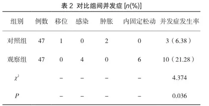 保守治疗与手术治疗在桡骨远端骨折治疗中的疗效对比2