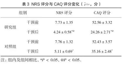 “一对一”全程助产对高龄初产妇产程不适感及心理状态的影响3