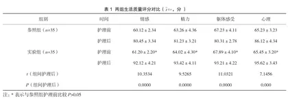 循证护理在脑梗死伴发高血压护理中的应用及价值