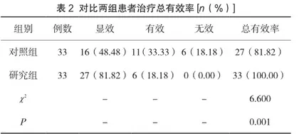 急性酒精中毒性低血糖昏迷患者的救治方法及疗效观察2