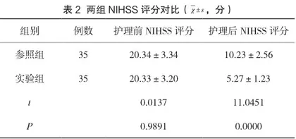 循证护理在脑梗死伴发高血压护理中的应用及价值2