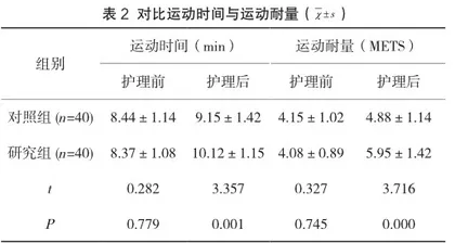 运动康复结合情绪管理在慢性心衰患者护理中的临床价值2