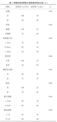 B超在绝经后卵巢肿瘤良恶性鉴别诊断中的临床价值研究2