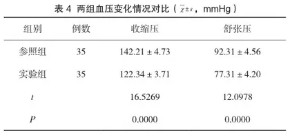 循证护理在脑梗死伴发高血压护理中的应用及价值4