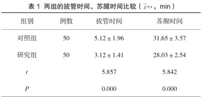 优质麻醉苏醒护理对肩关节镜术后全麻复苏期患者躁动的影响