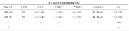 冠脉CTA和冠脉造影在诊断急性冠脉综合征中的价值对比评估2