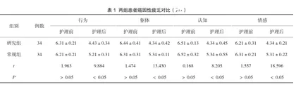 老年胃癌化疗患者实施全程分期护理对其癌因性疲乏和治疗依从性的影响分析