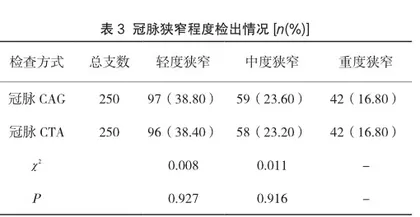 冠脉CTA和冠脉造影在诊断急性冠脉综合征中的价值对比评估3