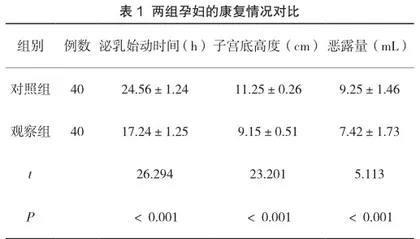 综合护理干预与常规护理对妊娠合并症孕妇不良妊娠结局的影响分析