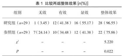 丁螺环酮联合帕罗西汀治疗焦虑症疗效分析