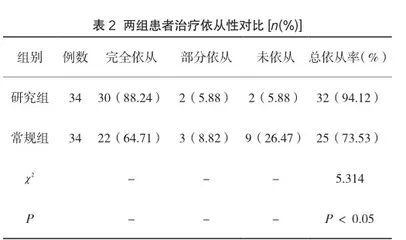 老年胃癌化疗患者实施全程分期护理对其癌因性疲乏和治疗依从性的影响分析2