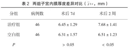 神经肌肉电刺激对人流术后子宫修复的作用2