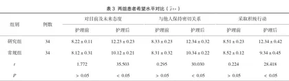 老年胃癌化疗患者实施全程分期护理对其癌因性疲乏和治疗依从性的影响分析3