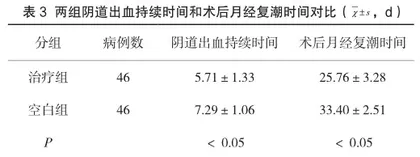 神经肌肉电刺激对人流术后子宫修复的作用3