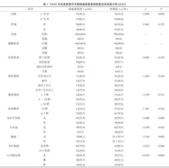 影响经导管主动脉瓣膜置换术后患者围手术期快速康复相关因素分析